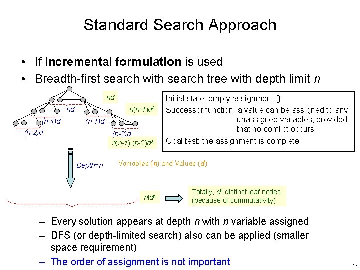 Standard Search Approach • If incremental formulation is used • Breadth-first search with search