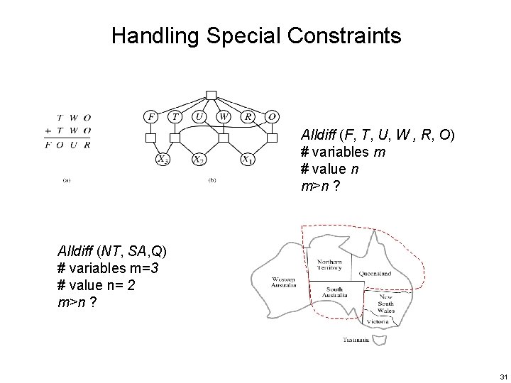 Handling Special Constraints Alldiff (F, T, U, W , R, O) # variables m