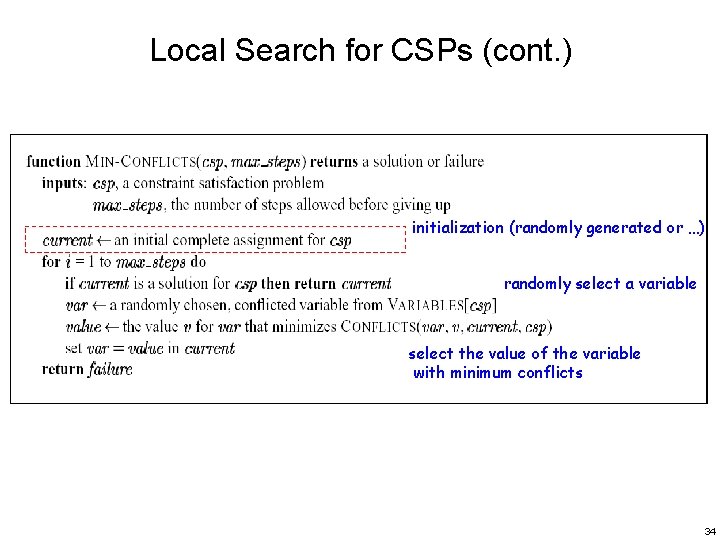 Local Search for CSPs (cont. ) initialization (randomly generated or …) randomly select a