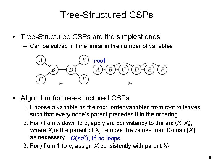 Tree-Structured CSPs • Tree-Structured CSPs are the simplest ones – Can be solved in