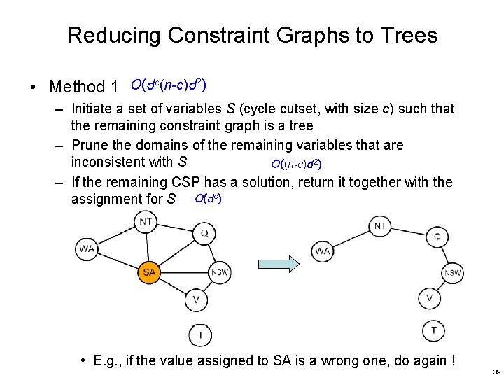 Reducing Constraint Graphs to Trees • Method 1 O(dc(n-c)d 2) – Initiate a set