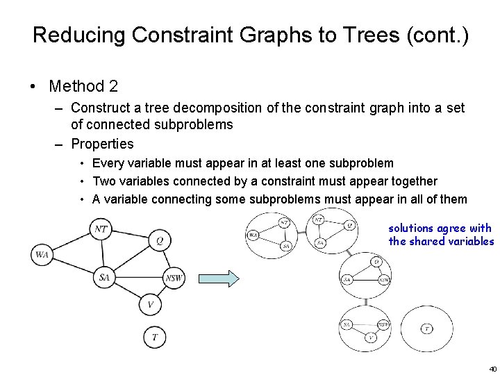 Reducing Constraint Graphs to Trees (cont. ) • Method 2 – Construct a tree