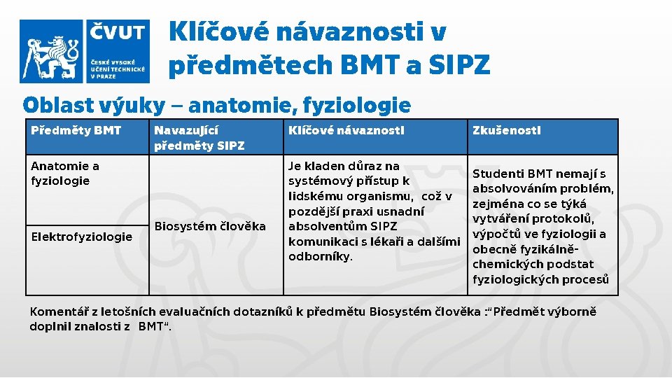 Klíčové návaznosti v předmětech BMT a SIPZ Oblast výuky – anatomie, fyziologie Předměty BMT