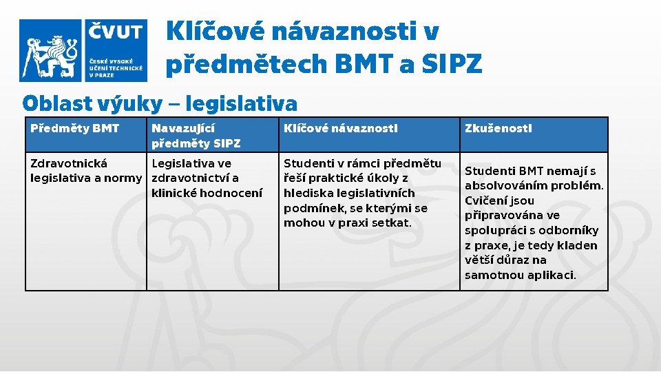 Klíčové návaznosti v předmětech BMT a SIPZ Oblast výuky – legislativa Předměty BMT Navazující