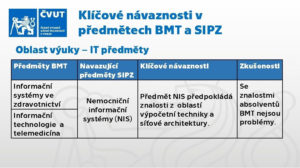 Klíčové návaznosti v předmětech BMT a SIPZ Oblast výuky – IT předměty Předměty BMT