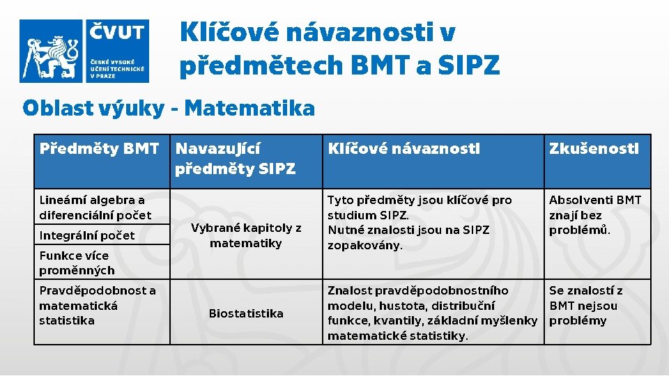 Klíčové návaznosti v předmětech BMT a SIPZ Oblast výuky - Matematika Předměty BMT Navazující