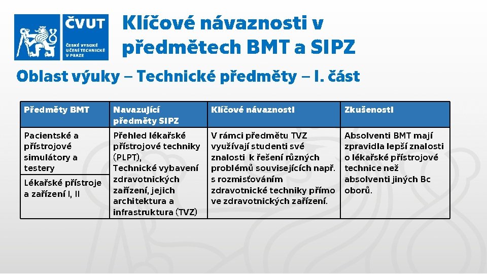 Klíčové návaznosti v předmětech BMT a SIPZ Oblast výuky – Technické předměty – I.