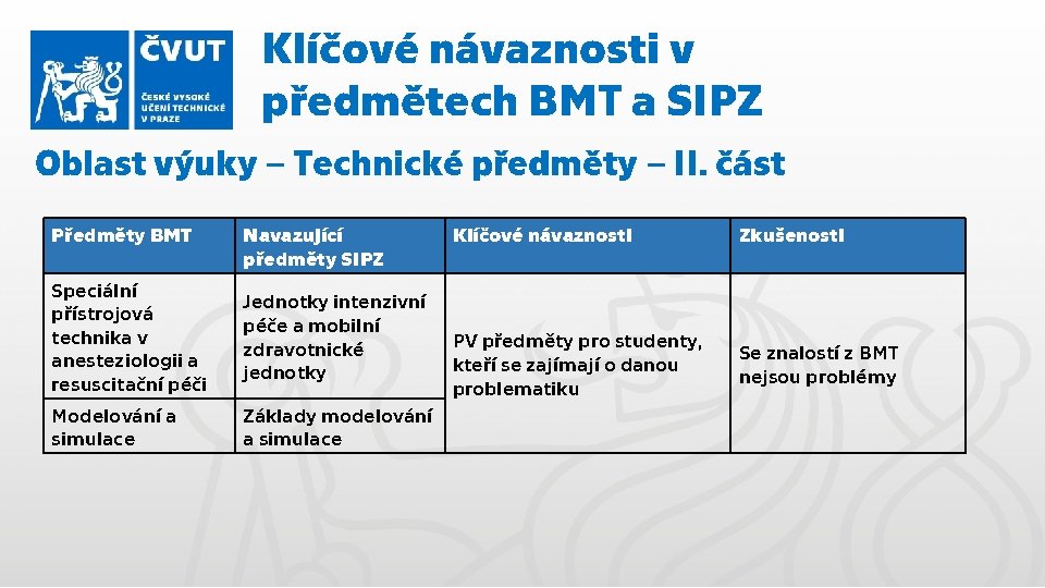 Klíčové návaznosti v předmětech BMT a SIPZ Oblast výuky – Technické předměty – II.
