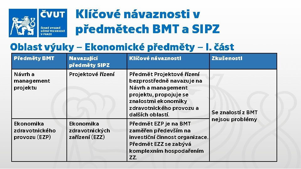 Klíčové návaznosti v předmětech BMT a SIPZ Oblast výuky – Ekonomické předměty – I.