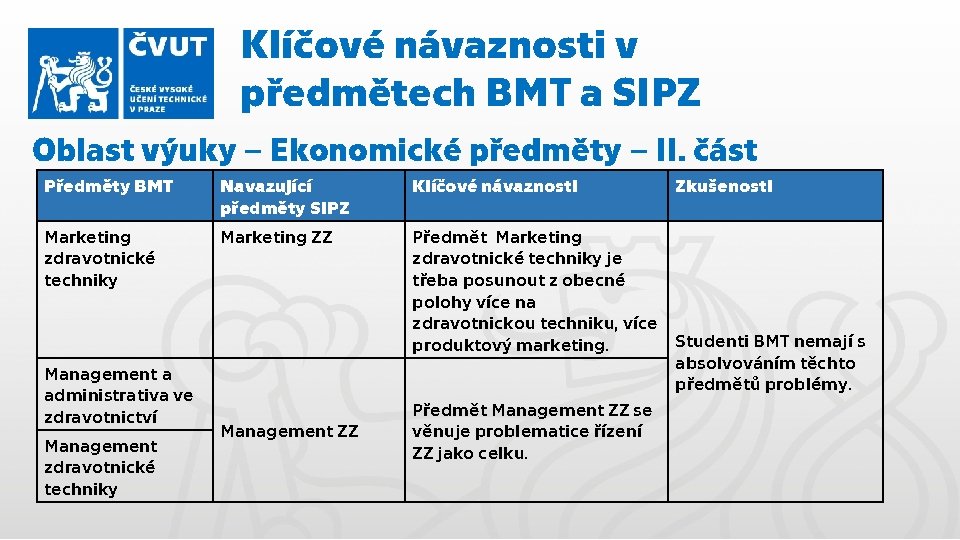 Klíčové návaznosti v předmětech BMT a SIPZ Oblast výuky – Ekonomické předměty – II.