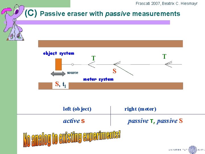 Frascati 2007, Beatrix C. Hiesmayr (C) Passive eraser with passive measurements object system S