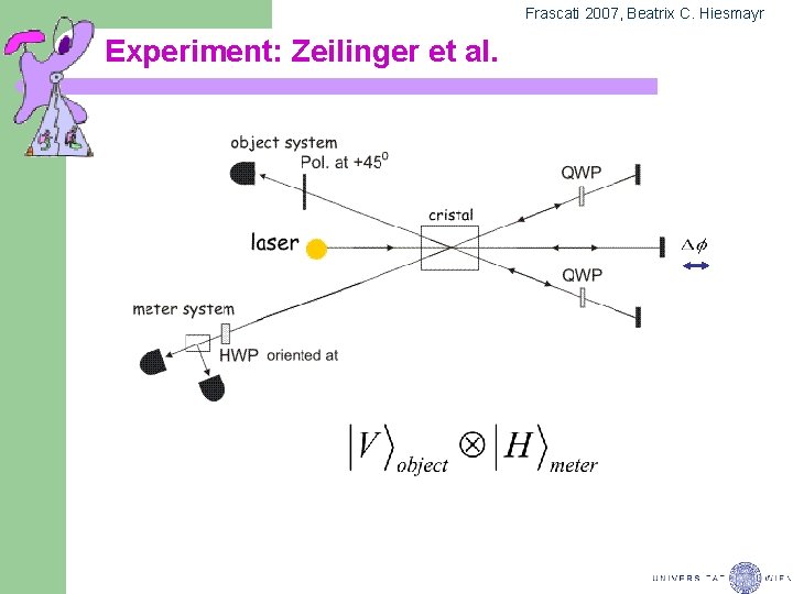 Frascati 2007, Beatrix C. Hiesmayr Experiment: Zeilinger et al. 