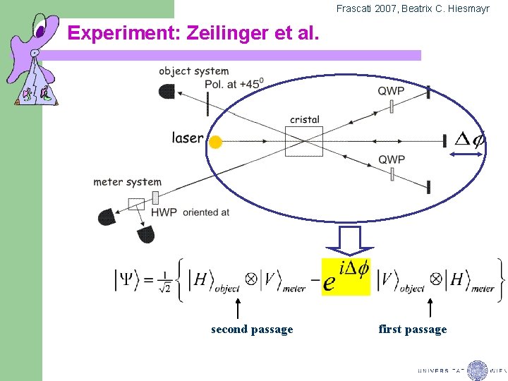 Frascati 2007, Beatrix C. Hiesmayr Experiment: Zeilinger et al. second passage first passage 