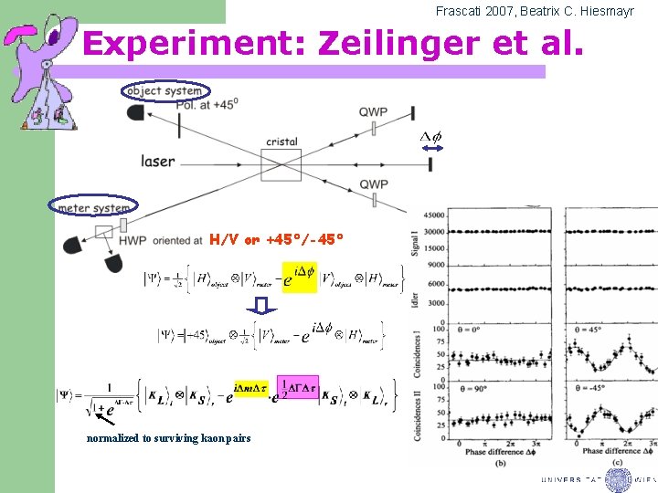 Frascati 2007, Beatrix C. Hiesmayr Experiment: Zeilinger et al. H/V or +45°/-45° normalized to