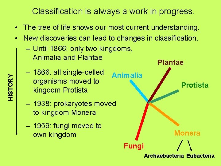 HISTORY Classification is always a work in progress. • The tree of life shows