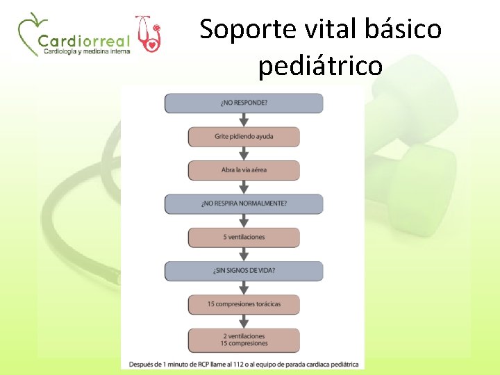 Soporte vital básico pediátrico 