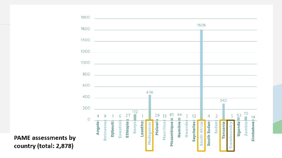 BIOPAMA PPT Template 