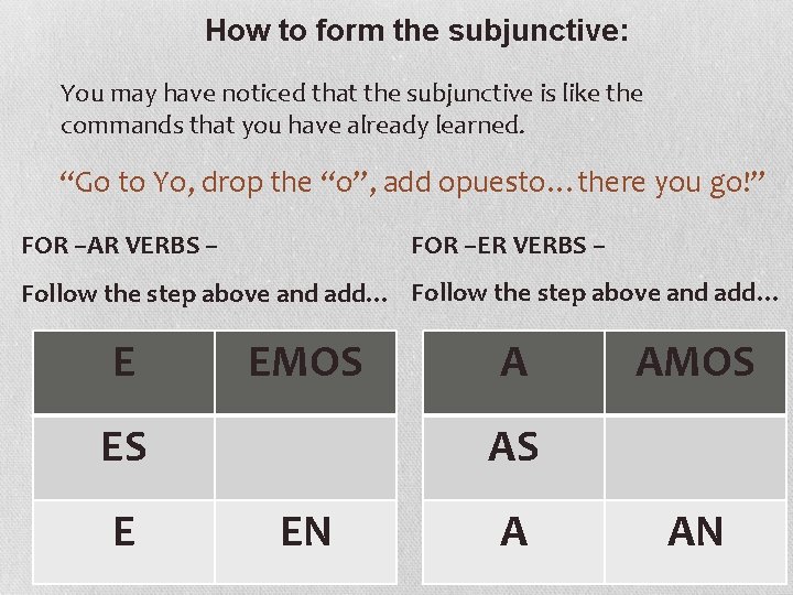 How to form the subjunctive: You may have noticed that the subjunctive is like