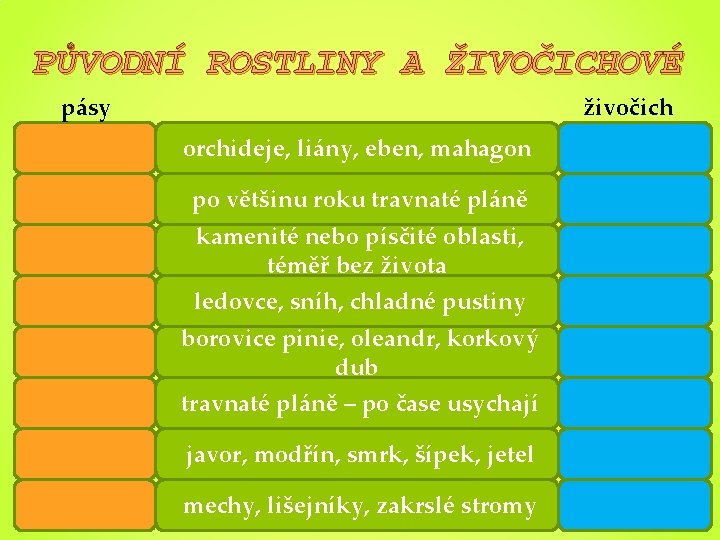 PŮVODNÍ ROSTLINY A ŽIVOČICHOVÉ pásy živočich orchideje, liány, eben, mahagon po většinu roku travnaté