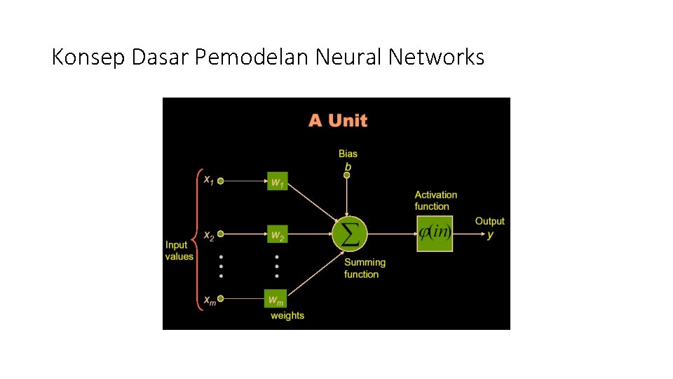 Konsep Dasar Pemodelan Neural Networks 