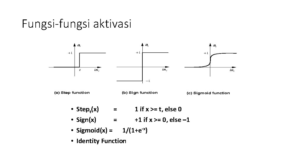 Fungsi-fungsi aktivasi • • Stept(x) = 1 if x >= t, else 0 Sign(x)