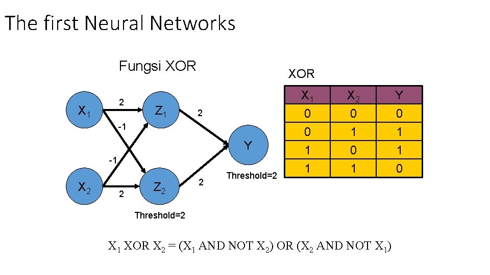 The first Neural Networks Fungsi XOR 2 X 1 Z 1 XOR 2 -1