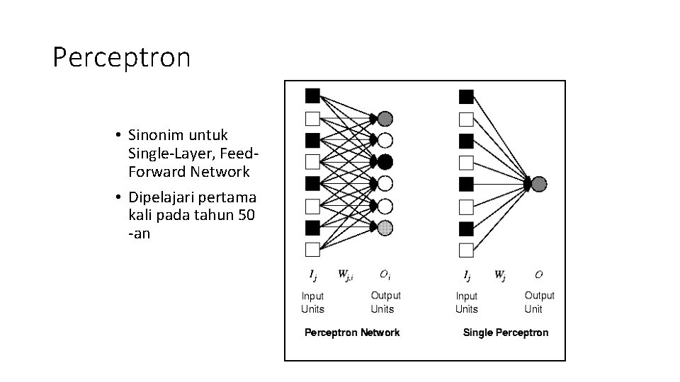 Perceptron • Sinonim untuk Single-Layer, Feed. Forward Network • Dipelajari pertama kali pada tahun