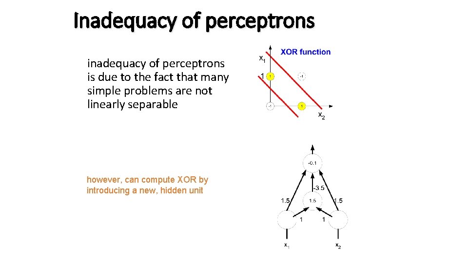 Inadequacy of perceptrons is due to the fact that many simple problems are not