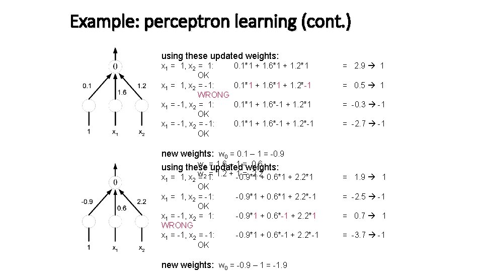 Example: perceptron learning (cont. ) using these updated weights: x 1 = 1, x