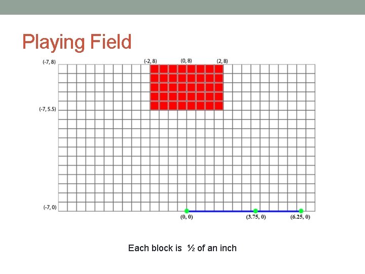 Playing Field Each block is ½ of an inch 