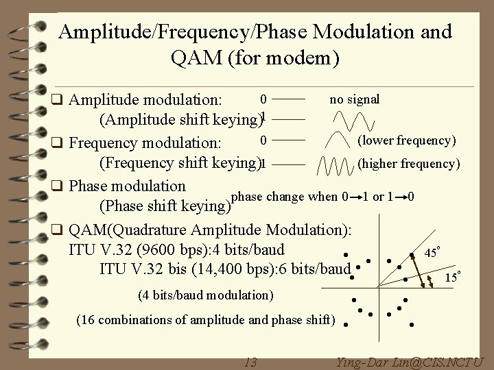 Amplitude/Frequency/Phase Modulation and QAM (for modem) q Amplitude modulation: 0 keying)1 no signal (Amplitude