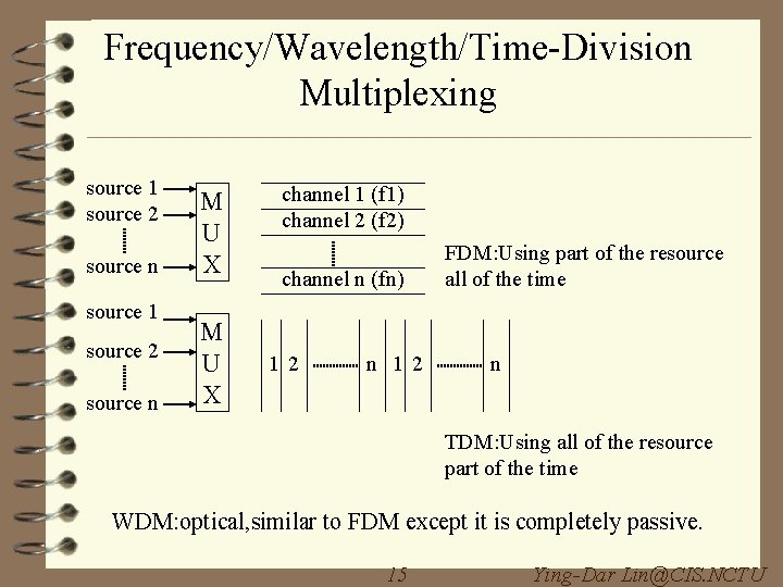 Frequency/Wavelength/Time-Division Multiplexing source 1 source 2 source n M U X channel 1 (f