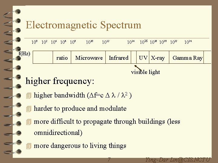 Electromagnetic Spectrum 100 102 104 106 108 f(Hz) ratio 1010 1012 Microwave 1014 Infrared