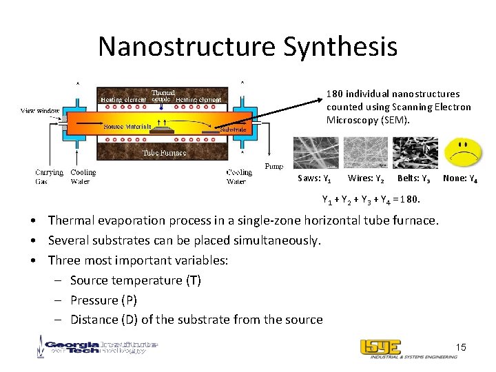 Nanostructure Synthesis 180 individual nanostructures counted using Scanning Electron Microscopy (SEM). Saws: Y 1