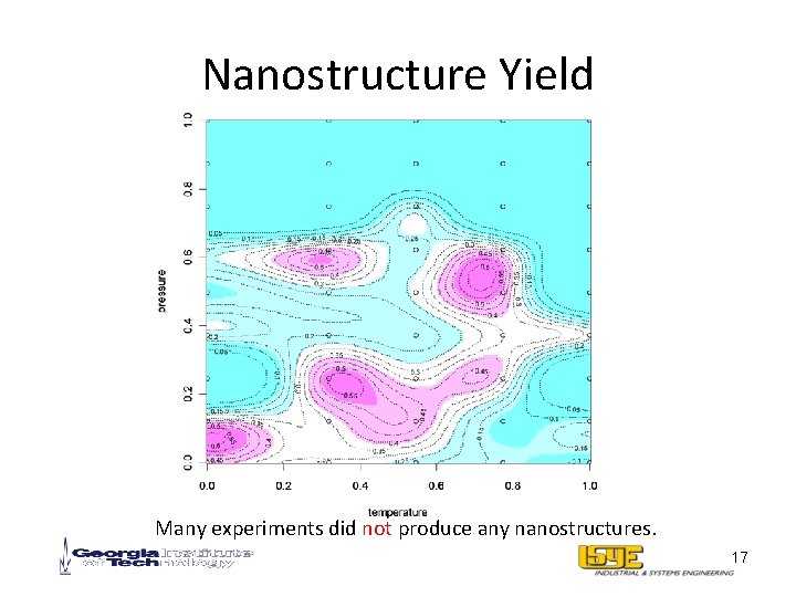 Nanostructure Yield Many experiments did not produce any nanostructures. 17 