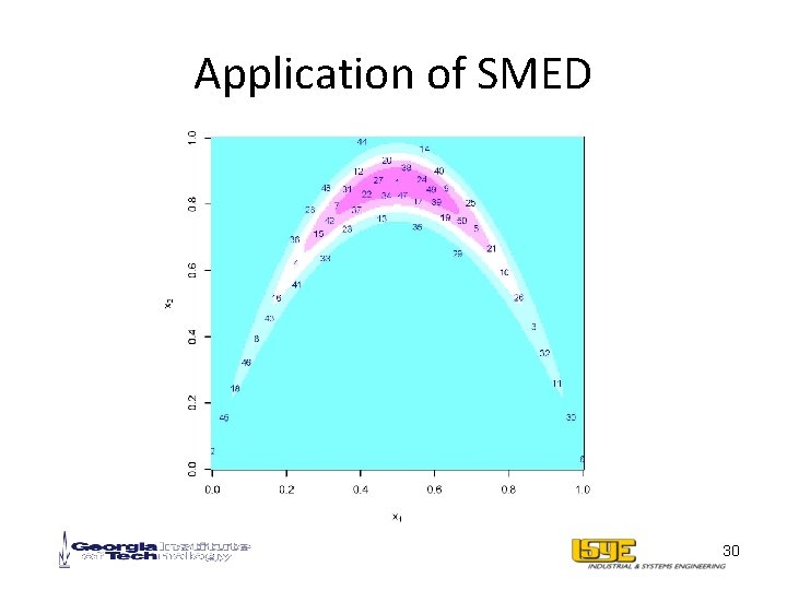 Application of SMED 30 