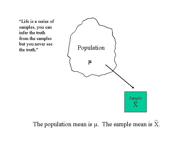 “Life is a series of samples, you can infer the truth from the samples