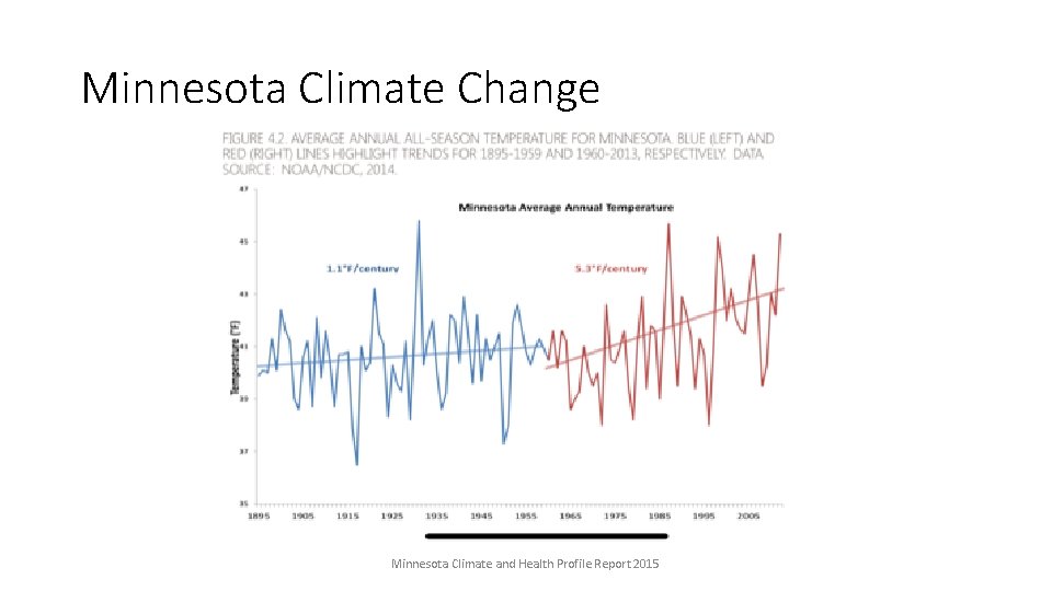 Minnesota Climate Change Minnesota Climate and Health Profile Report 2015 