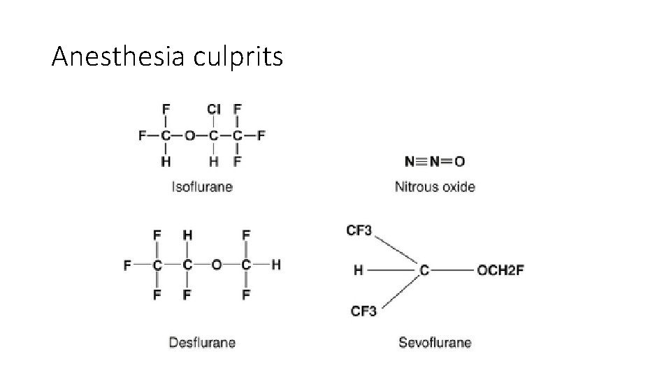 Anesthesia culprits 