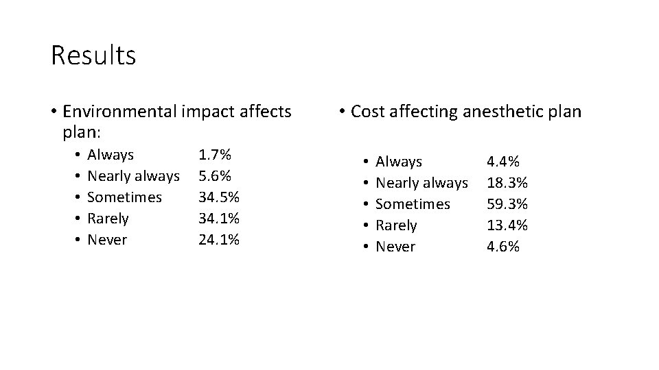 Results • Environmental impact affects plan: • • • Always Nearly always Sometimes Rarely
