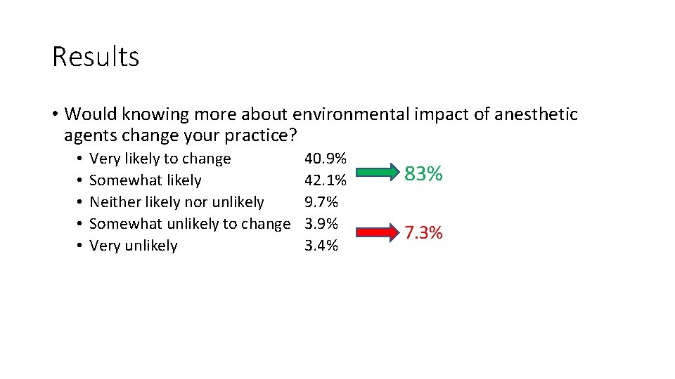 Results • Would knowing more about environmental impact of anesthetic agents change your practice?