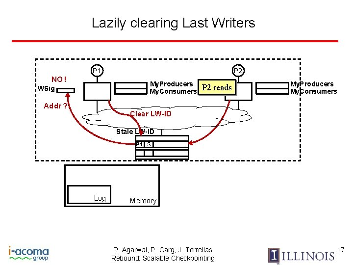 Lazily clearing Last Writers P 1 NO ! P 2 My. Producers My. Consumers