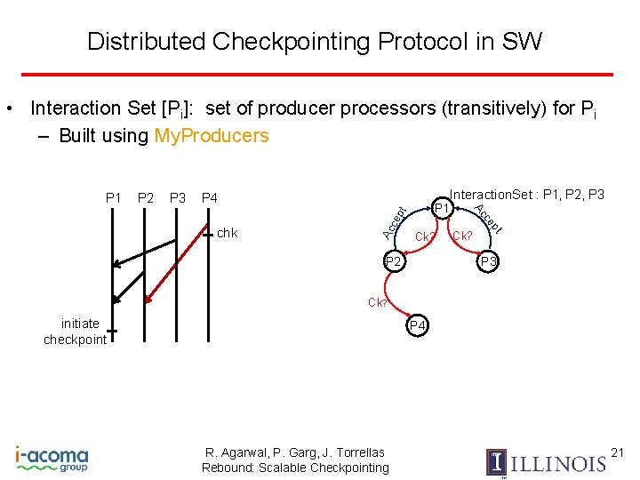 Distributed Checkpointing Protocol in SW • Interaction Set [Pi]: set of producer processors (transitively)