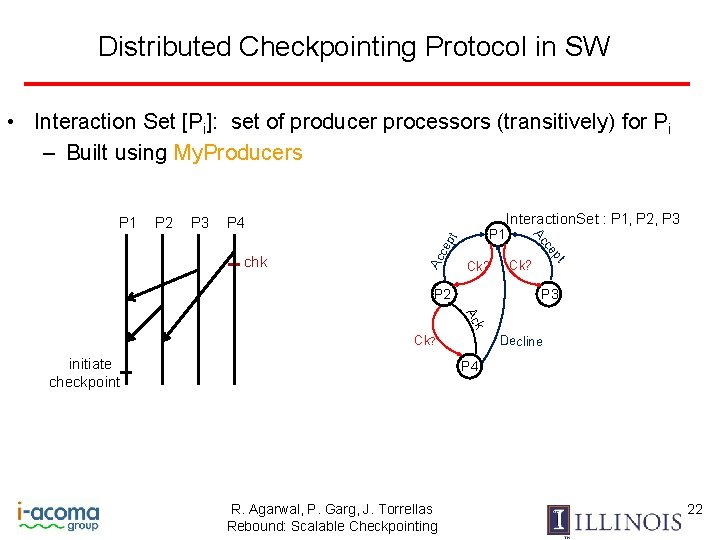 Distributed Checkpointing Protocol in SW • Interaction Set [Pi]: set of producer processors (transitively)