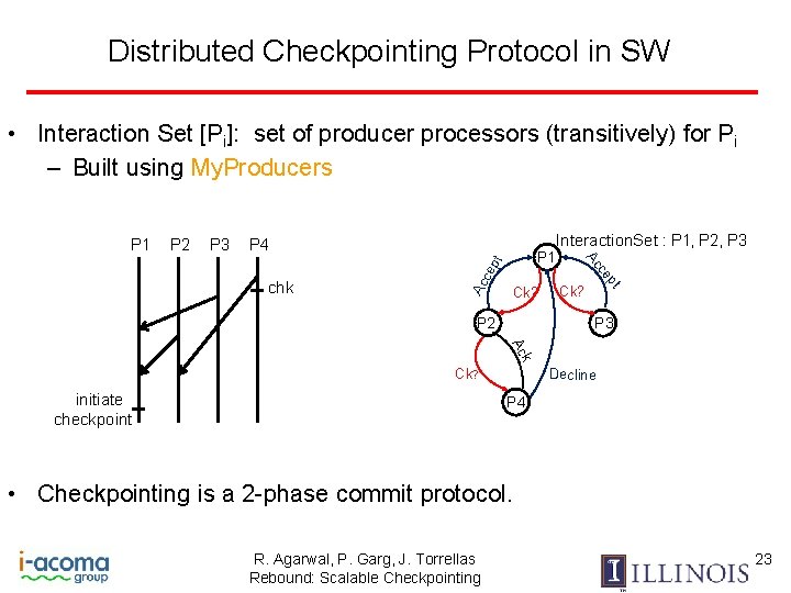 Distributed Checkpointing Protocol in SW • Interaction Set [Pi]: set of producer processors (transitively)