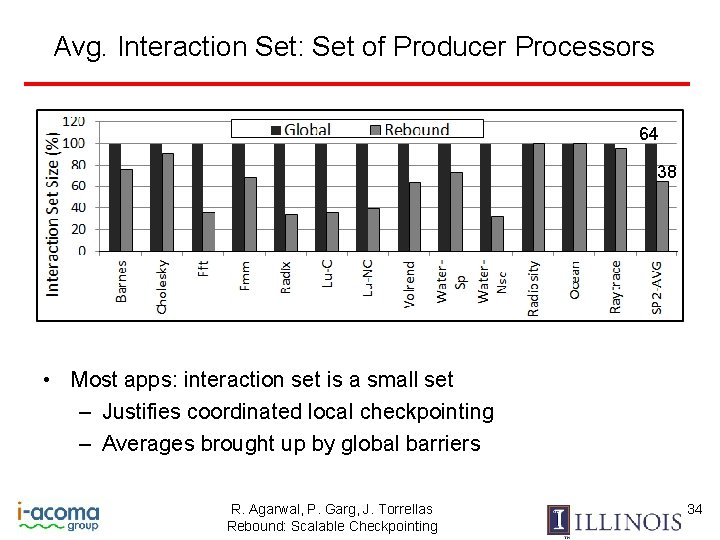Avg. Interaction Set: Set of Producer Processors 64 38 • Most apps: interaction set