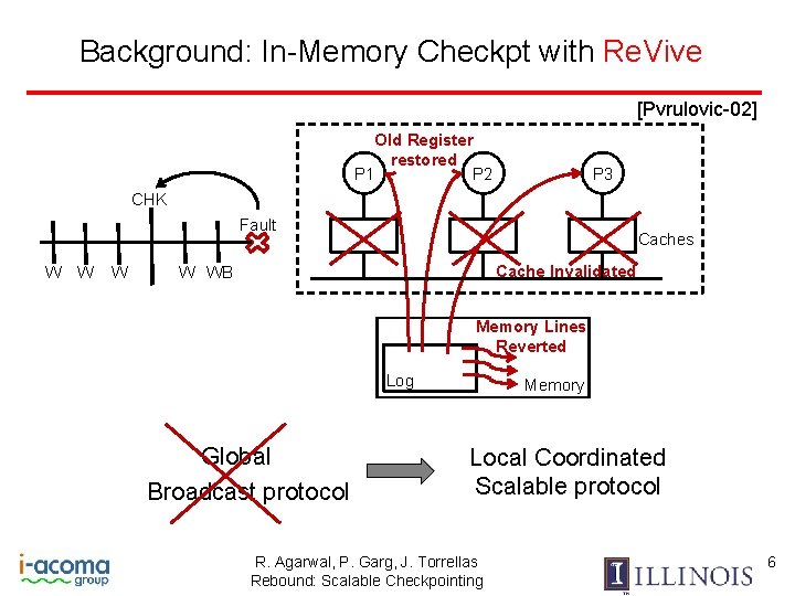Background: In-Memory Checkpt with Re. Vive [Pvrulovic-02] Old Register restored P 2 P 1
