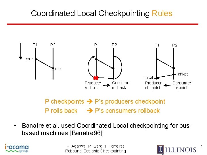 Coordinated Local Checkpointing Rules P 1 P 2 wr x rd x Producer rollback