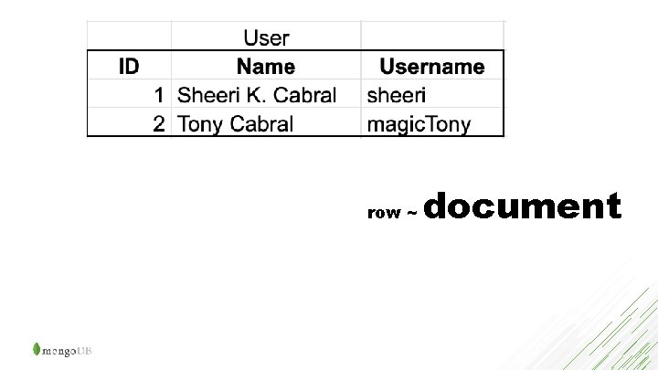 row ~ document 