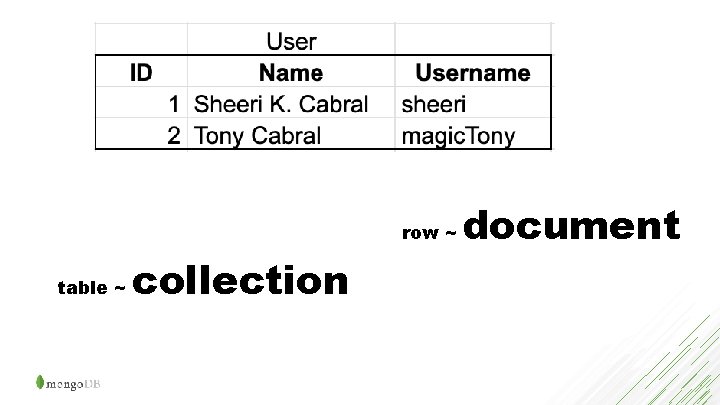 row ~ table ~ collection document 